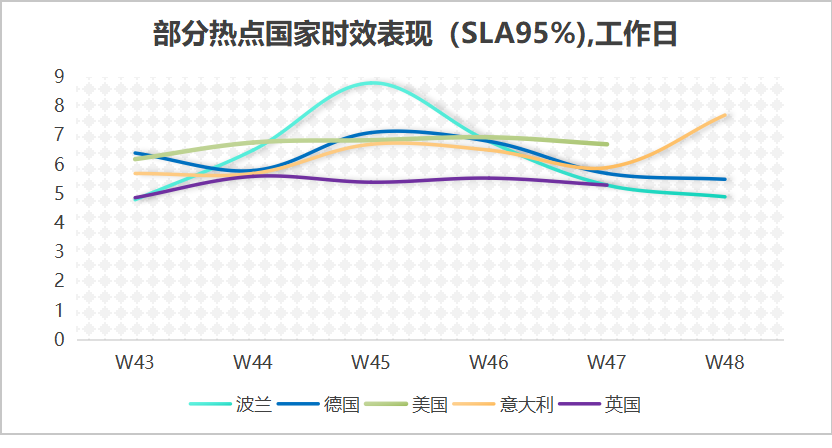 依然保持穩定.png