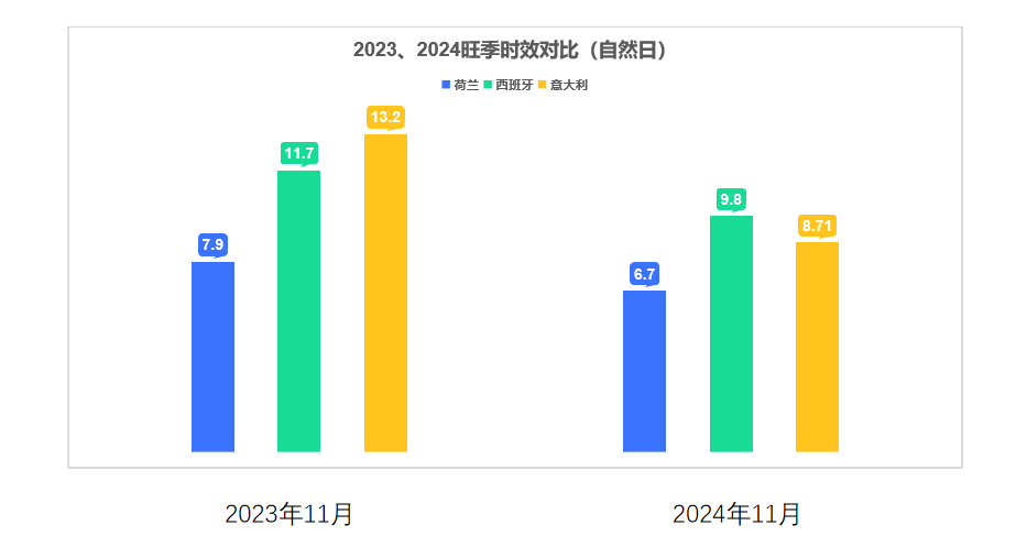 旺季對比.png